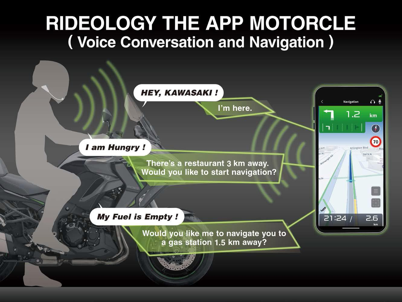 Smartphone Connectiviteit met Spraakbesturing