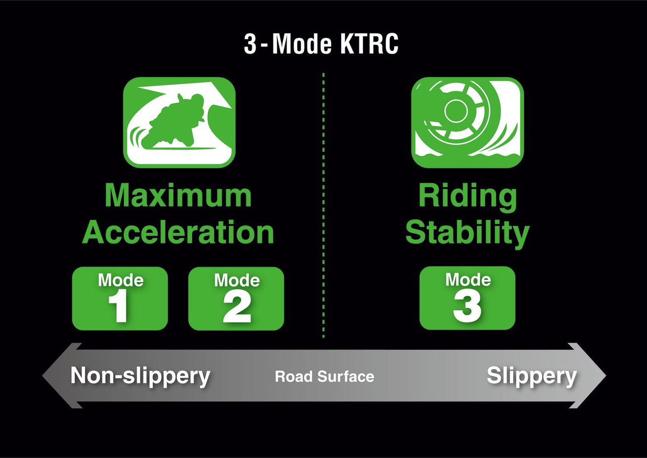 Kawasaki TRaction Control (KTRC)