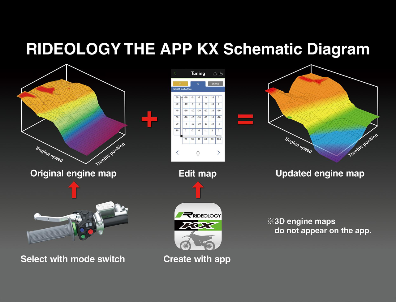 Smartphone Connectiviteit: Eenvoudige Motortuning