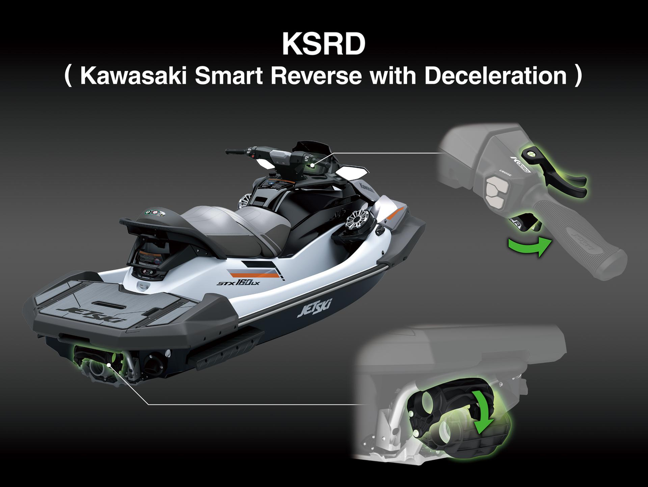 Kawasaki Smart Reverse with Deceleration (KSRD)