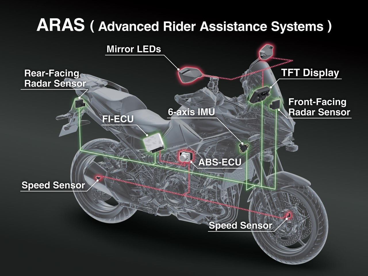 Geavanceerde Technologie: ARAS en ESS